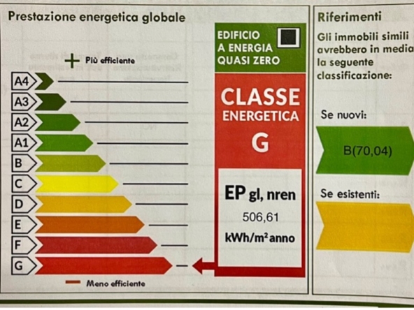 calsssificazione emergetica villa serio